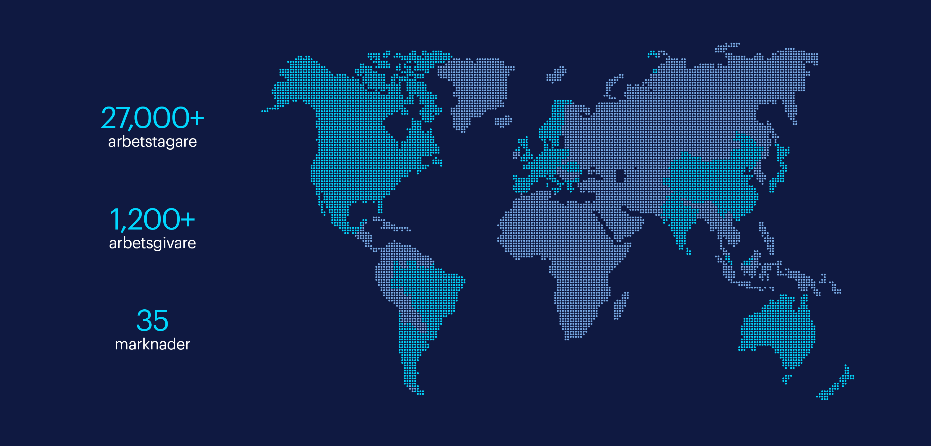 räckvidd workmonitor 2026