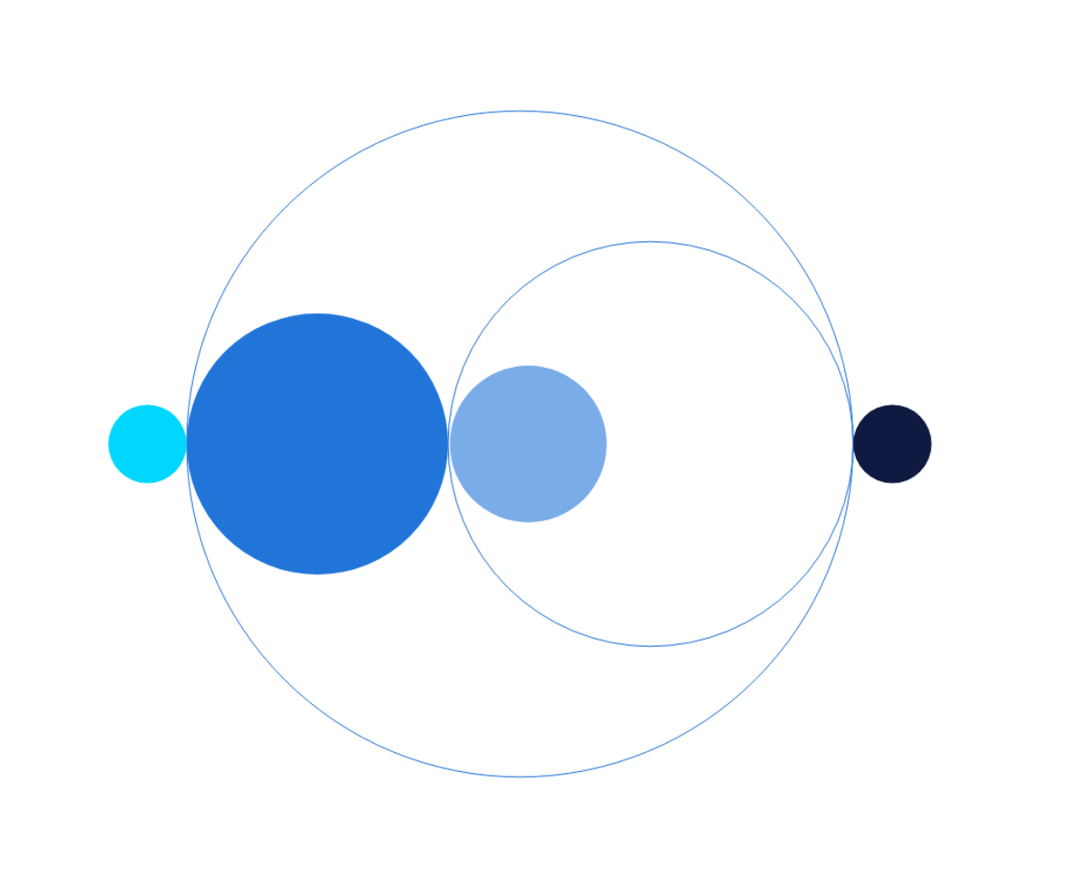 Randstad